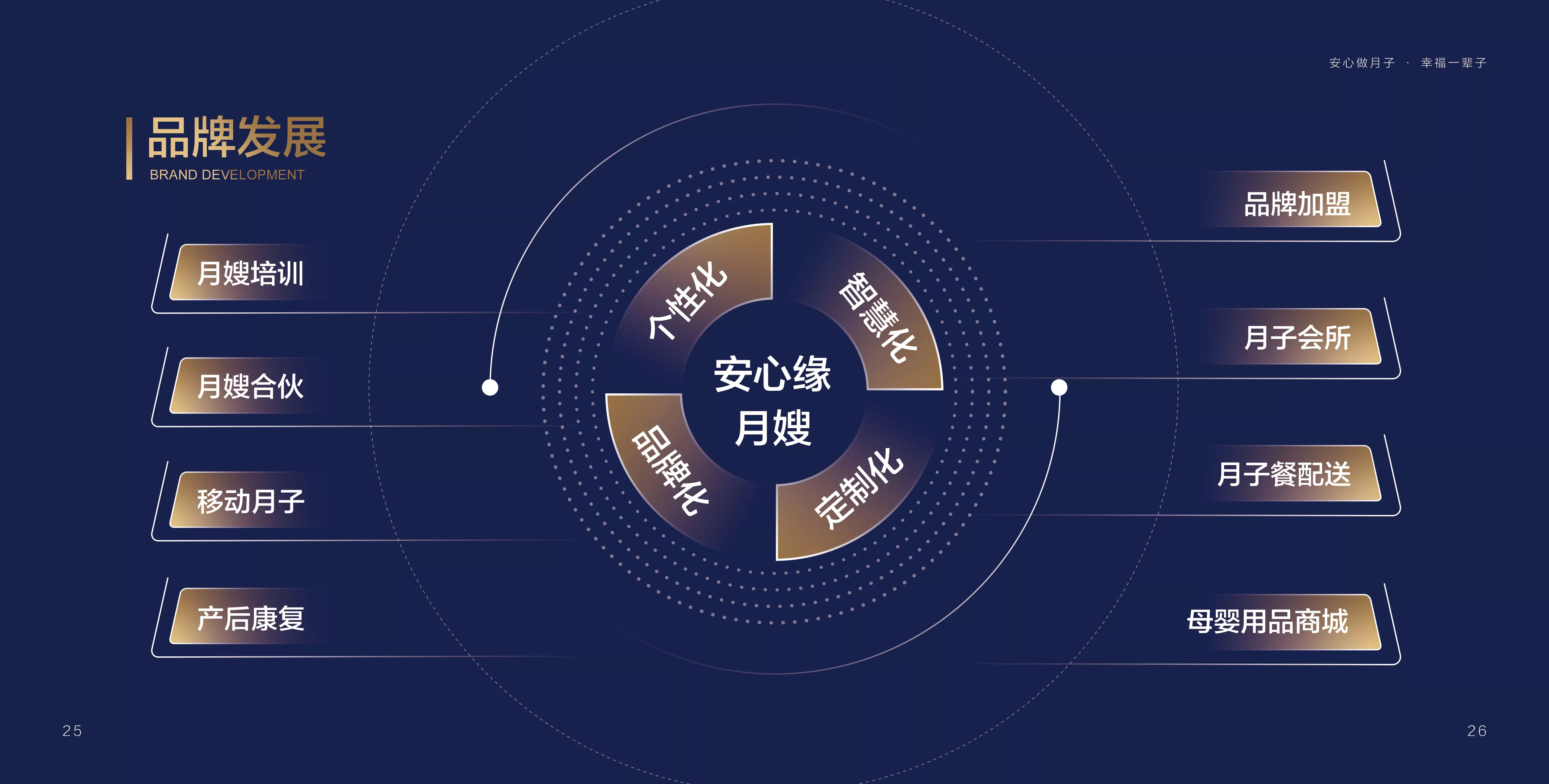 安心緣品牌畫冊24x24cm16.jpg